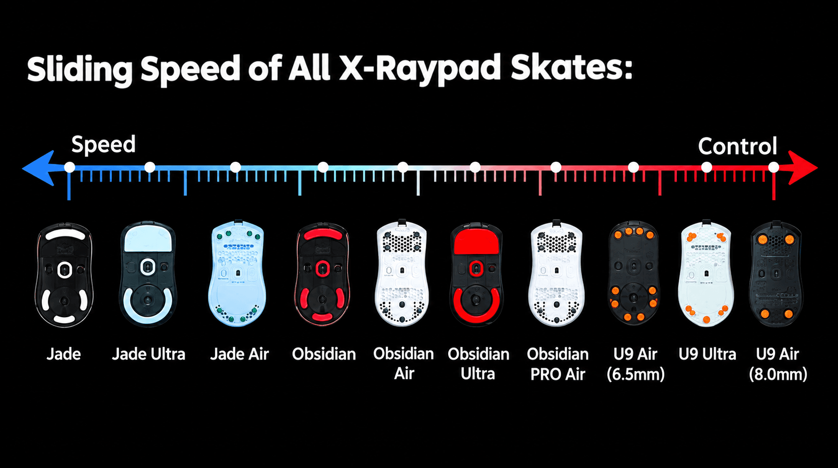X-Raypad Obsidian Mouse Skates